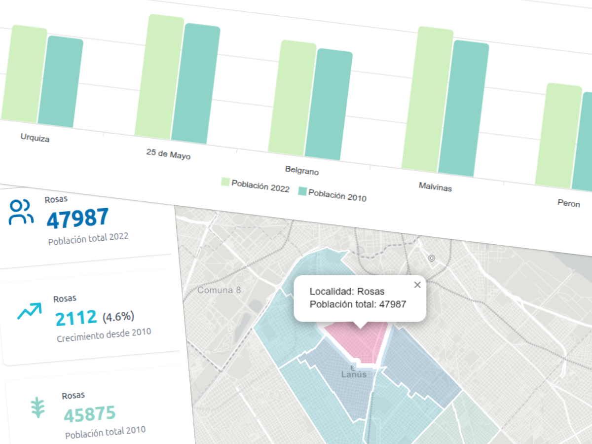  Dashboard de datos geográficos